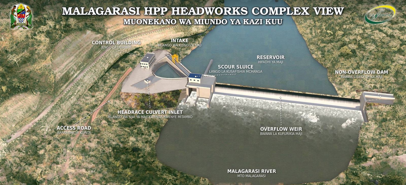 Rendering of the headworks: overflow weir, intake, scour sluice and control building